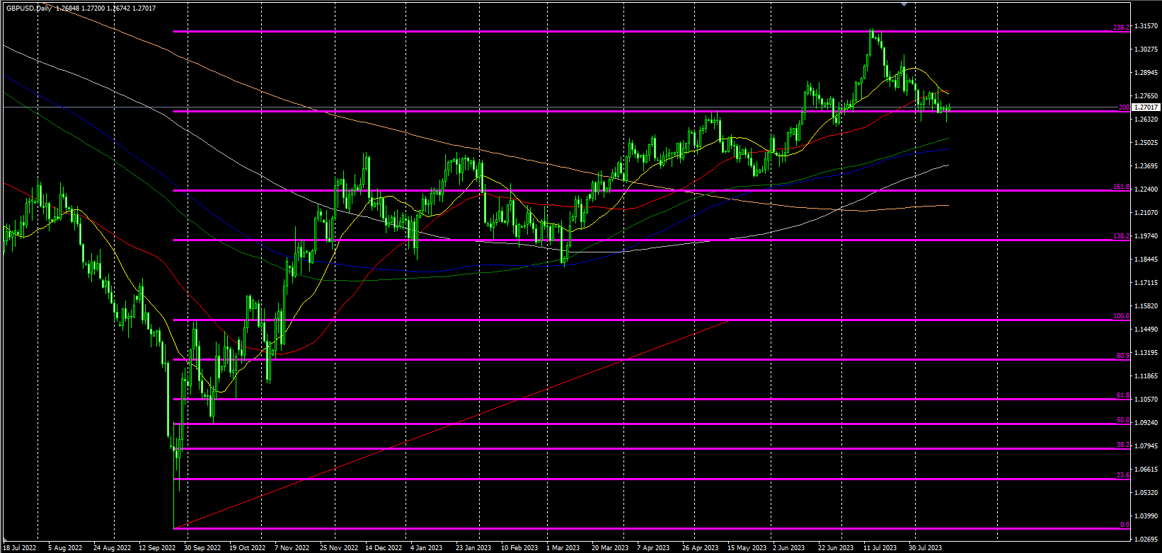 2023.8.15  20点30 美国7月零售销售月率 数据行情专刊  By Older Duan-Pic no.5