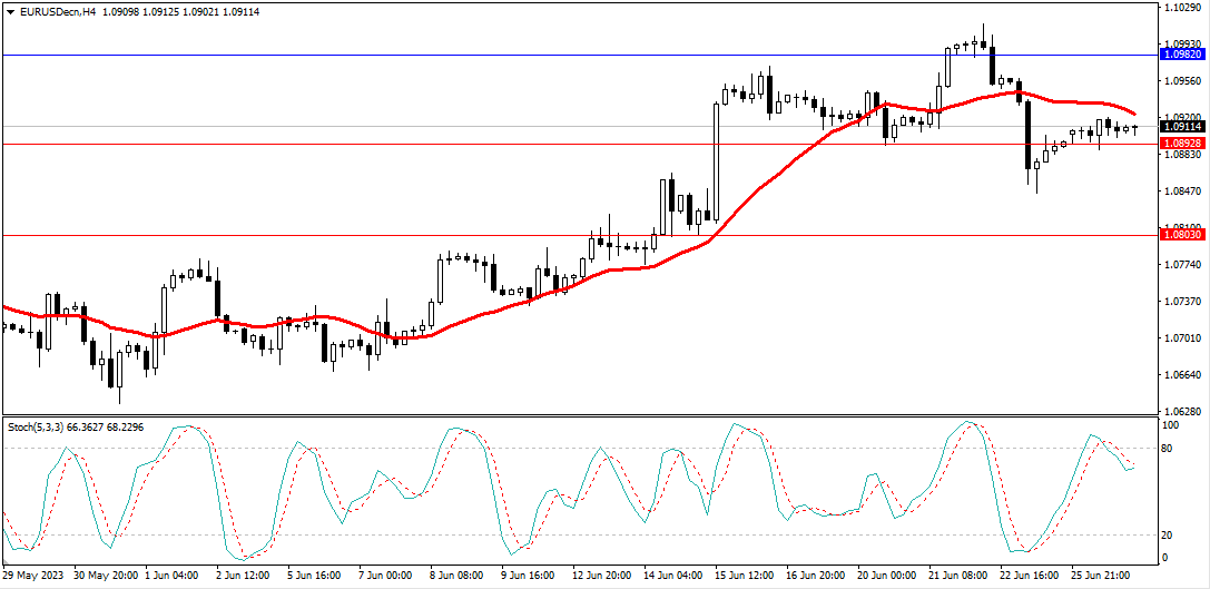 Market Analysis Articles June 27th-Pic no.1