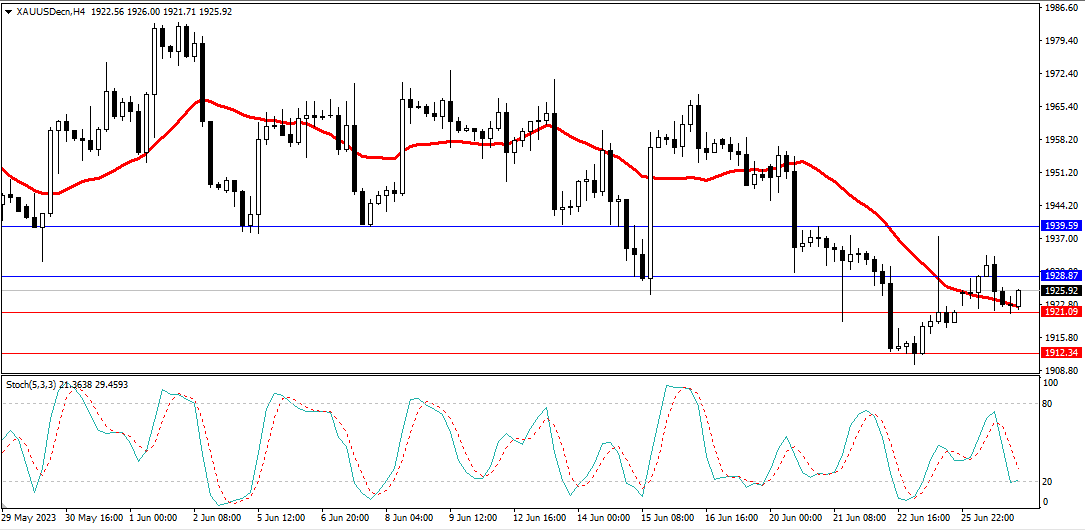 Market Analysis Articles June 27th-Pic no.2