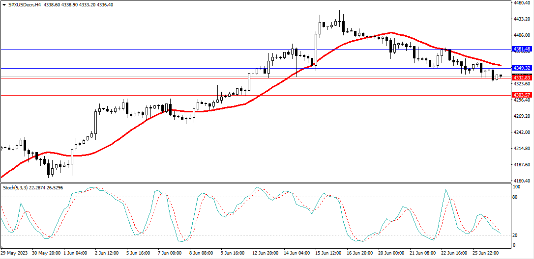 Market Analysis Articles June 27th-Pic no.4