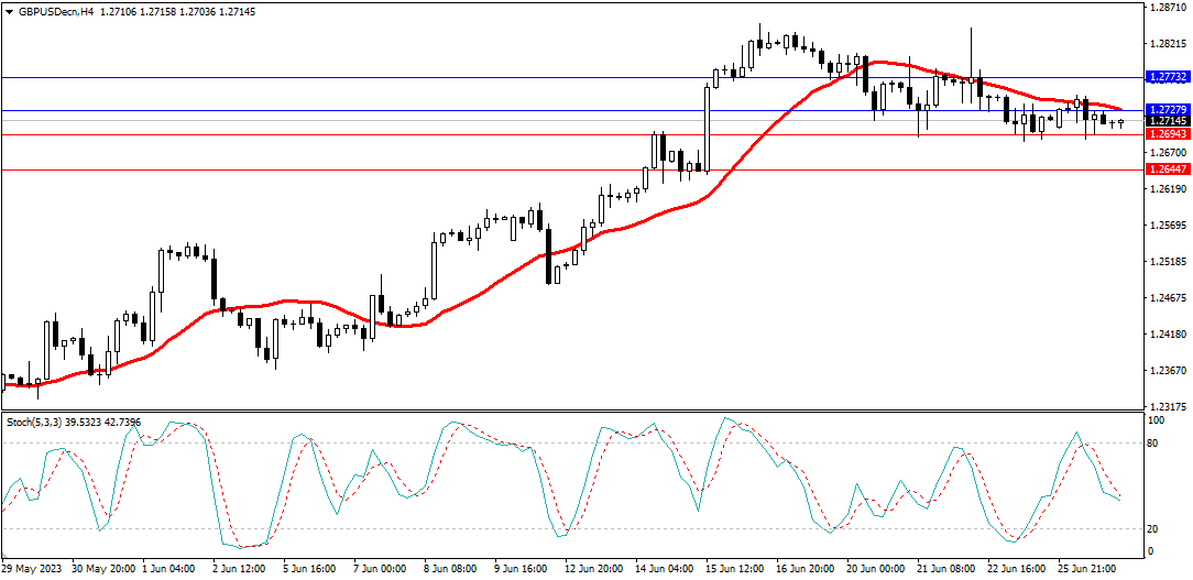 Market Analysis Articles June 27th-Pic no.3