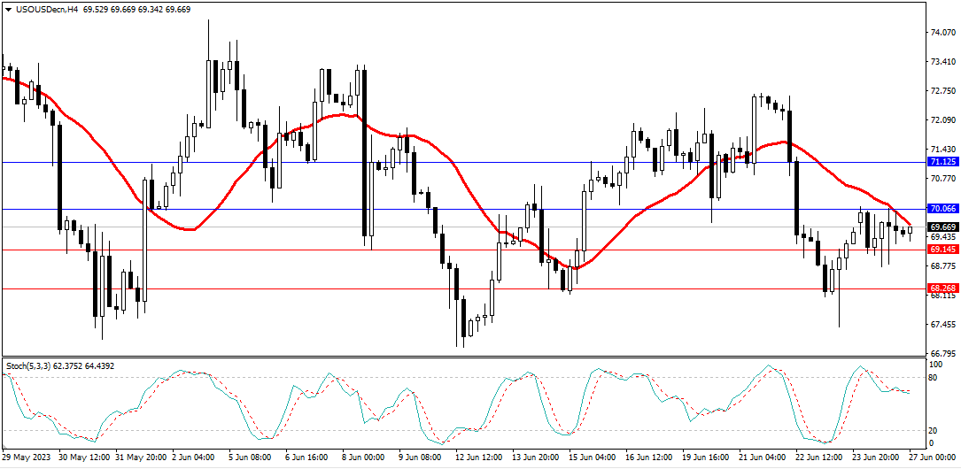 Market Analysis Articles June 27th-Pic no.5