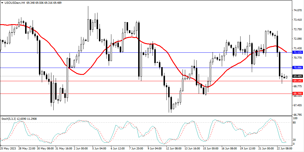 Market Analysis Articles June 23rd-Pic no.5