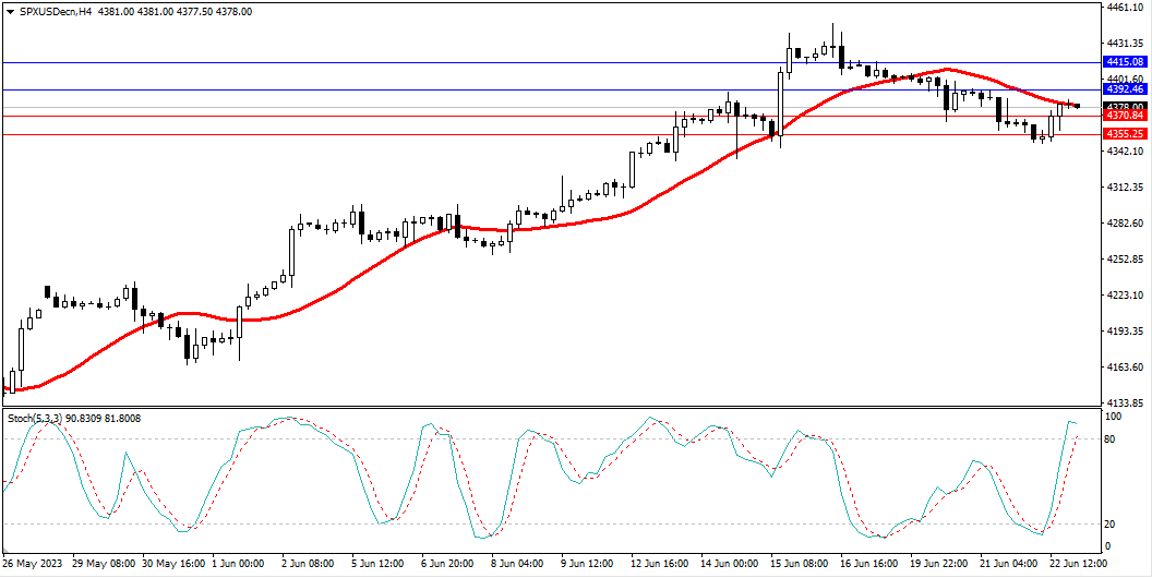 Market Analysis Articles June 23rd-Pic no.4