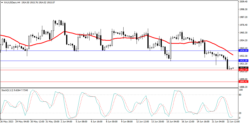Market Analysis Articles June 23rd-Pic no.2