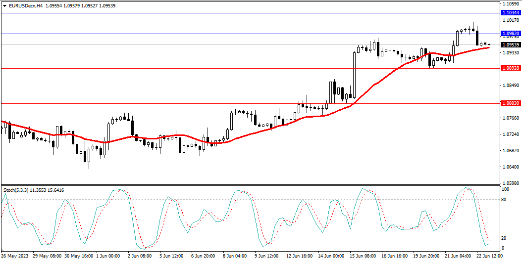 Market Analysis Articles June 23rd-Pic no.1