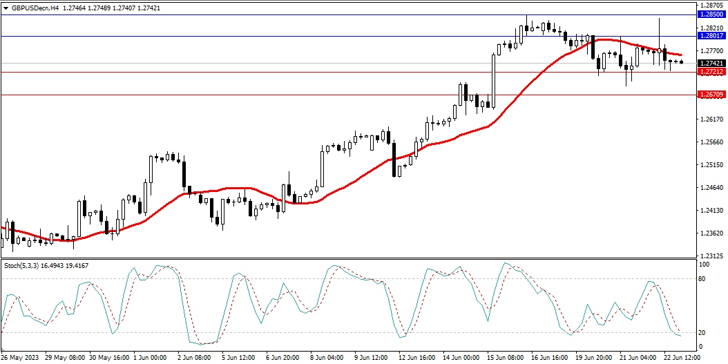 Market Analysis Articles June 23rd-Pic no.3