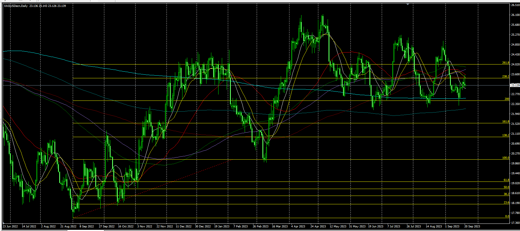 2023.9.21  亚盘视点：比预期更鹰！美联储大幅削减明年降息预期，黄金险守1930，美指强势收复日内全部失地！俄罗斯开辟新石油出口路线……-第4张图