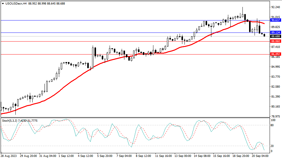 2023.9.21  市场分析-Pic no.5