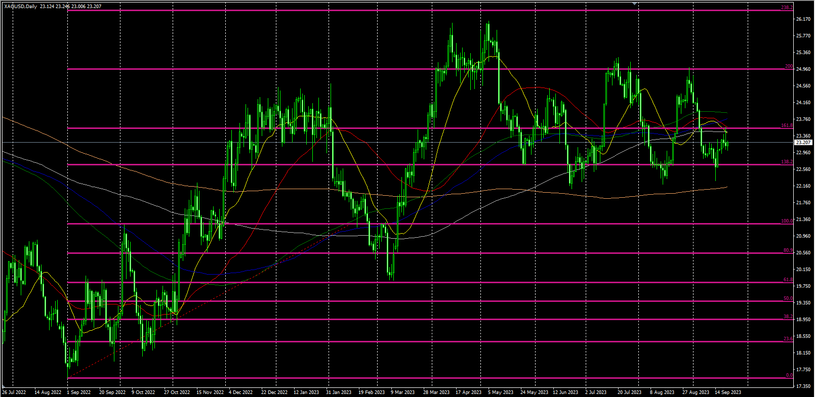 2023.9.21   欧盘视点 美元试探年内空头启动位，非美货币贵金属集体大跌，美原油继续下跌！-Pic no.2