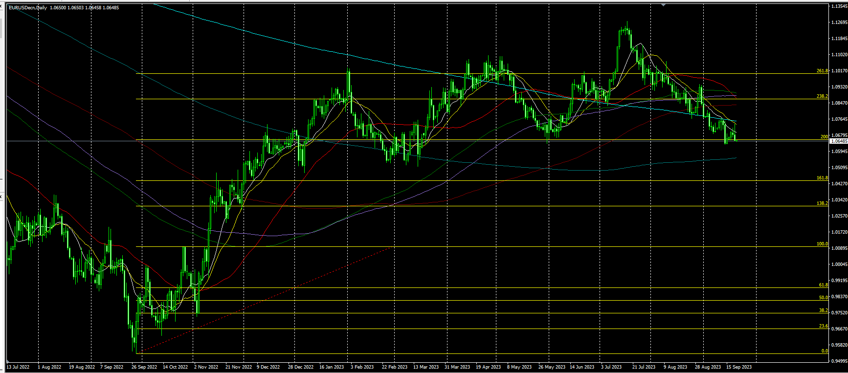 2023.9.21  亚盘视点：比预期更鹰！美联储大幅削减明年降息预期，黄金险守1930，美指强势收复日内全部失地！俄罗斯开辟新石油出口路线……-第6张图