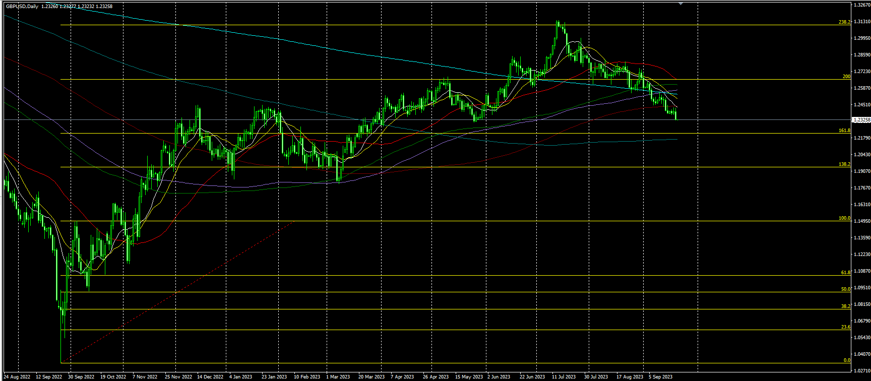 2023.9.21  亚盘视点：比预期更鹰！美联储大幅削减明年降息预期，黄金险守1930，美指强势收复日内全部失地！俄罗斯开辟新石油出口路线……-第7张图