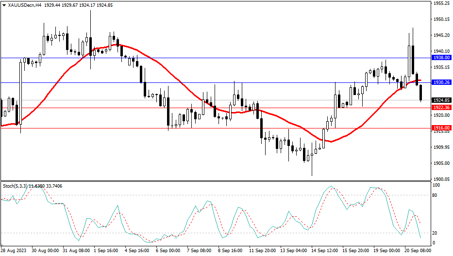 2023.9.21  市场分析-Pic no.2
