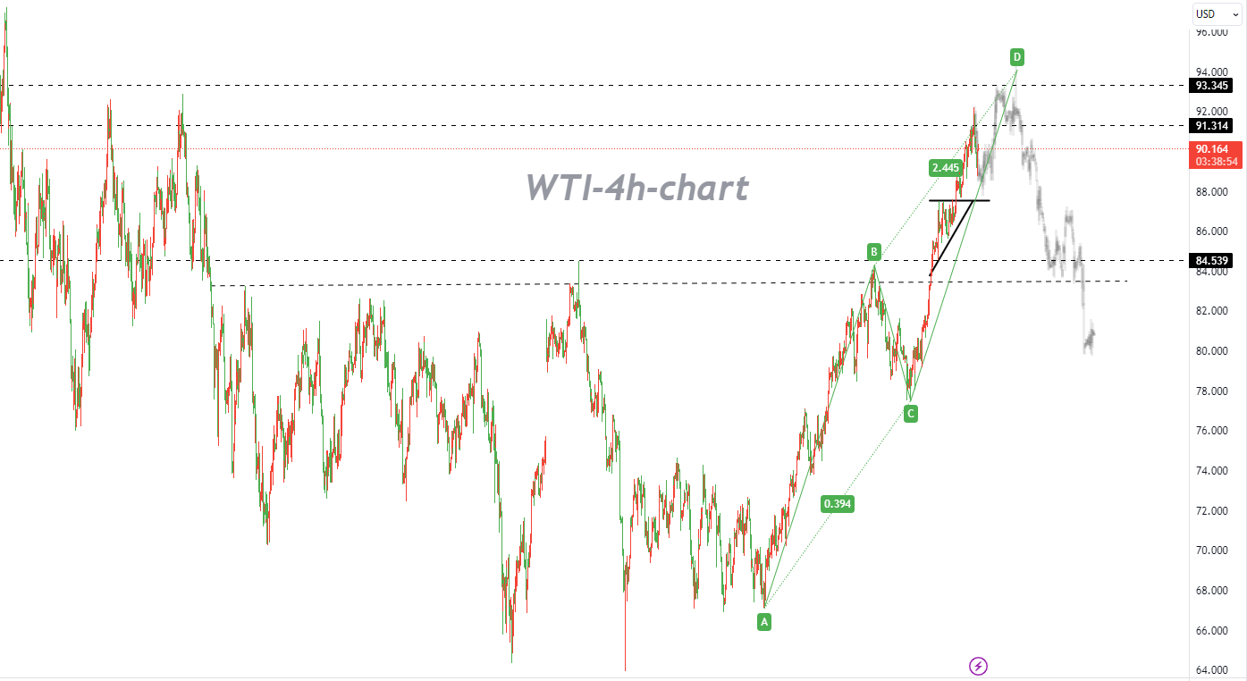 09/20 WTI: Structural Adjustment May Be Inevitable as Decline Meets Expectations-Pic no.1