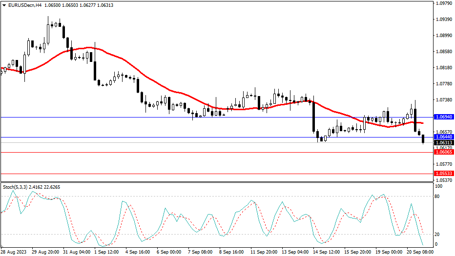 2023.9.21  市场分析-Pic no.1