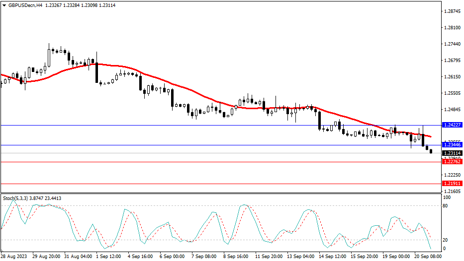 2023.9.21  市场分析-Pic no.3