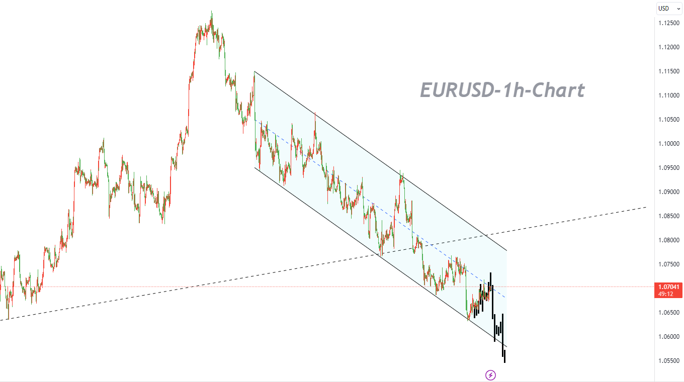 09/20 EURUSD: Descending Channel Is Still Intact with No Room to Go Long in the Market-Pic no.1