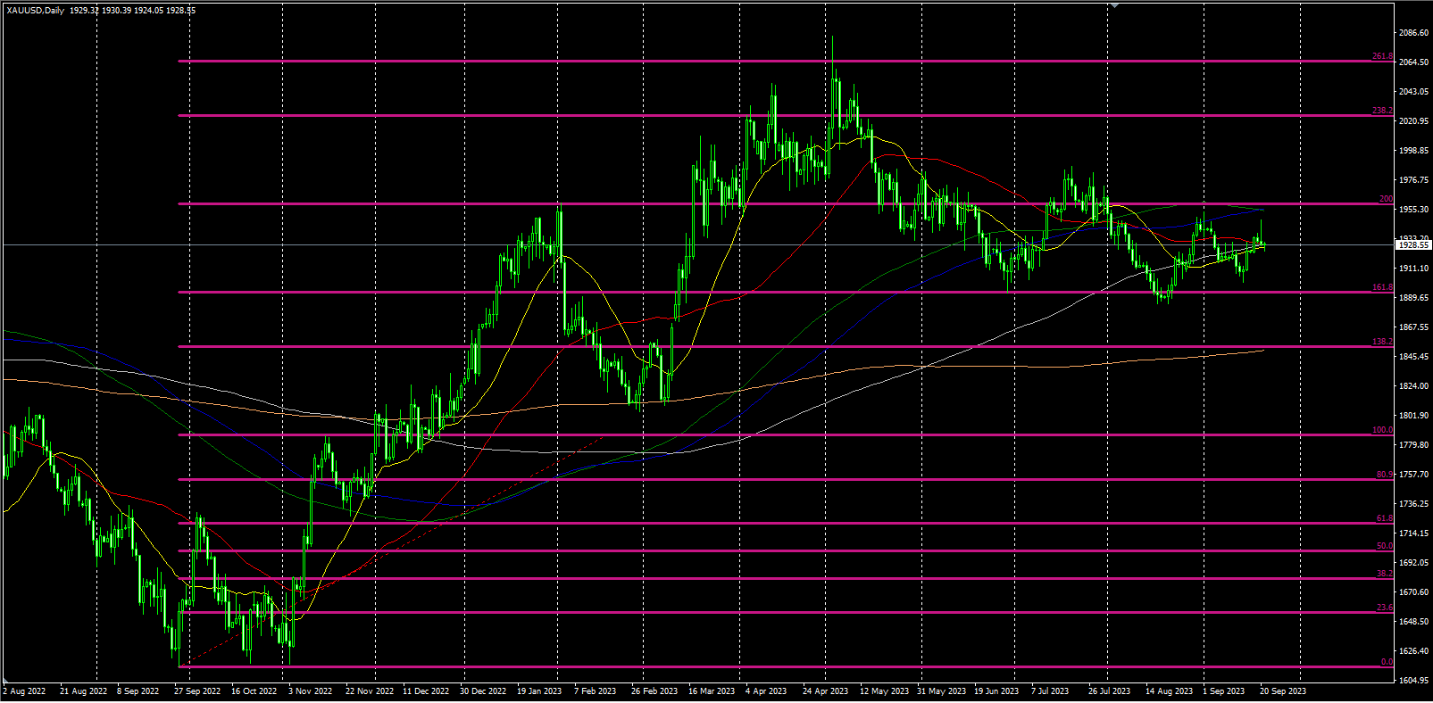 2023.9.21   欧盘视点 美元试探年内空头启动位，非美货币贵金属集体大跌，美原油继续下跌！-Pic no.1
