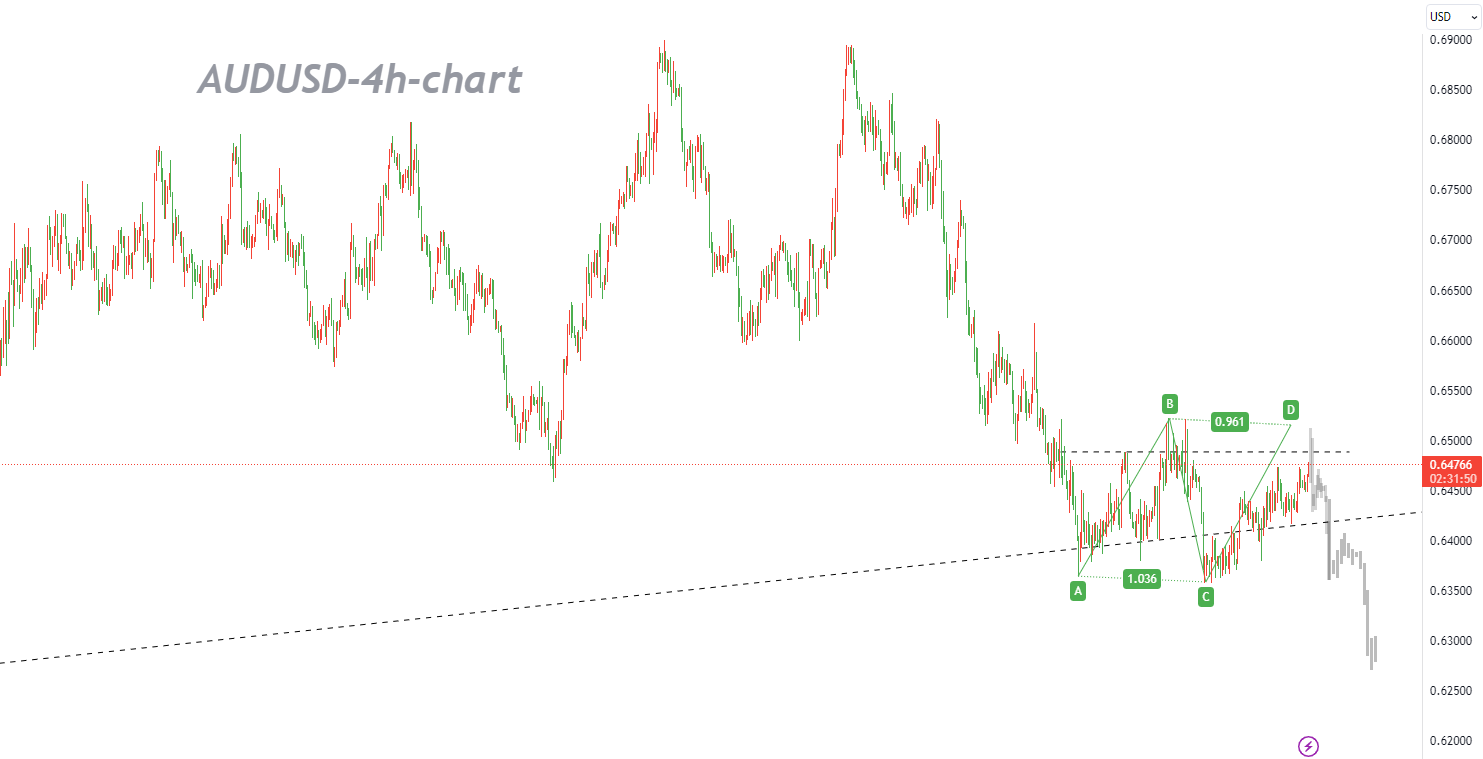 09/20 AUDUSD: Go Short at the Highs as Forced Price Increase Is Unsustainable-Pic no.1