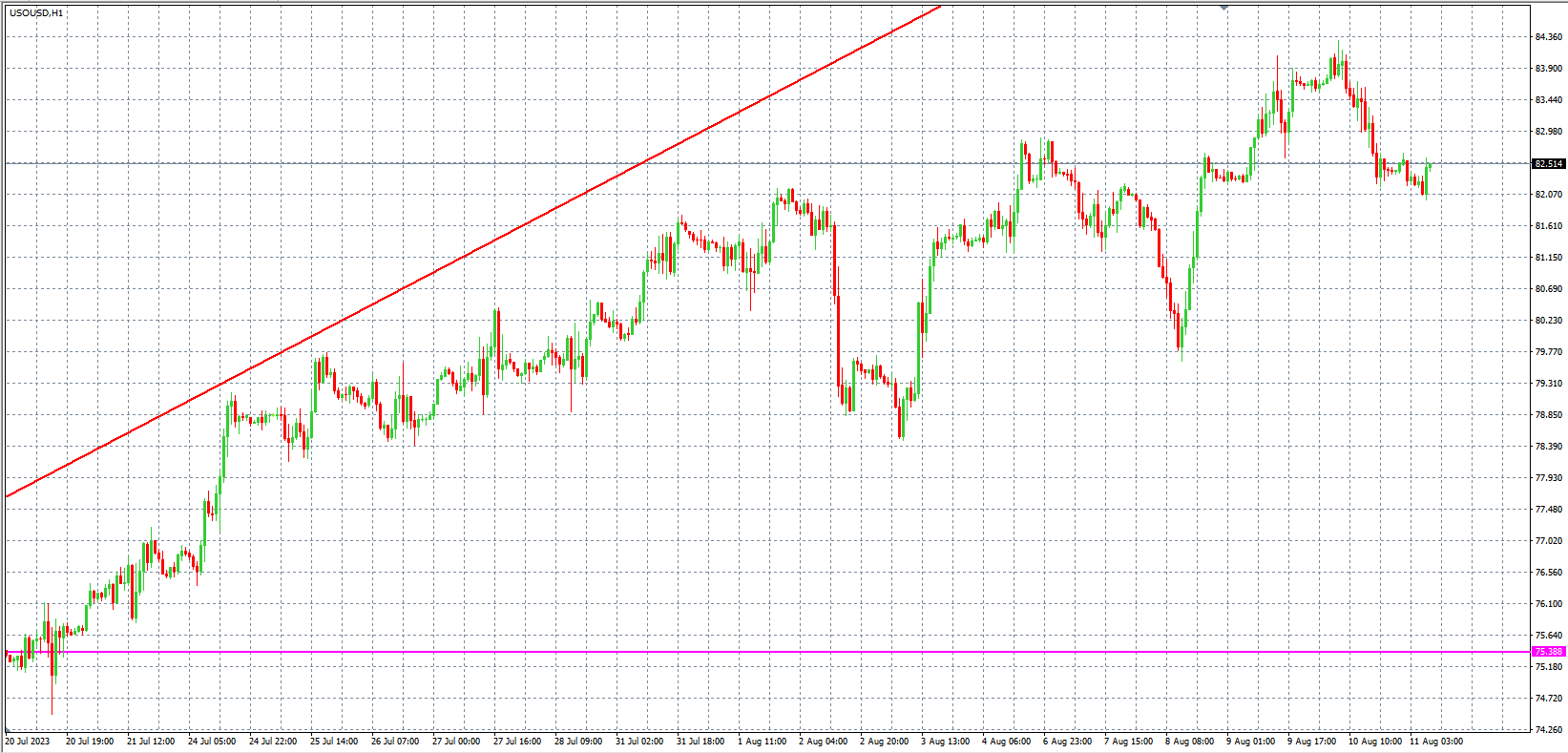 2023.8.11  欧盘 小时线级别 技术分析-Pic no.5