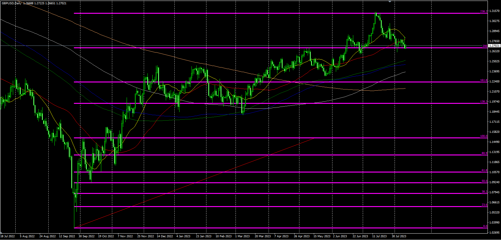 2023.8.11  欧盘视点-Pic no.5