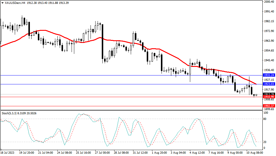 Market Analysis Articles August 11th-Pic no.2