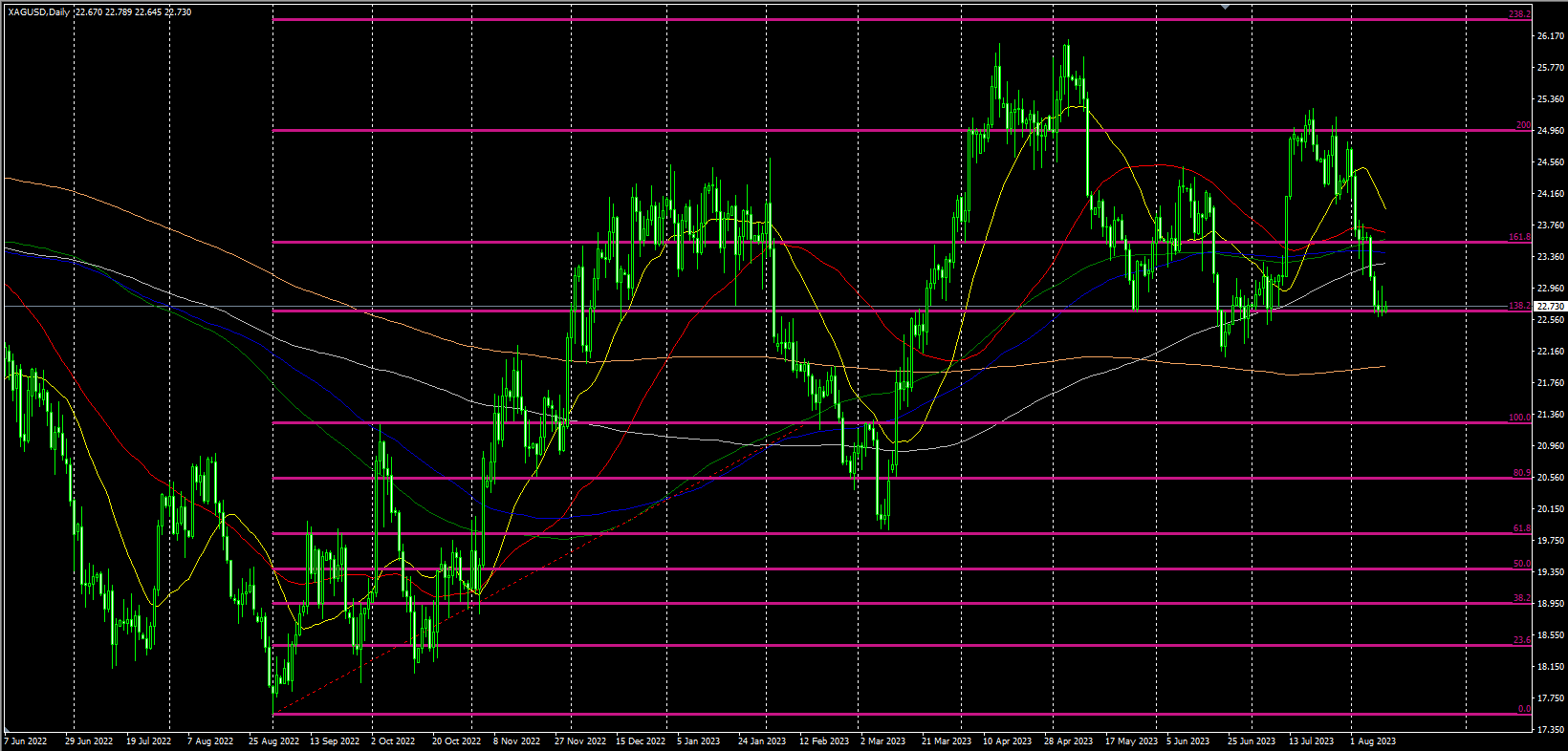 2023.8.11  欧盘视点-Pic no.2