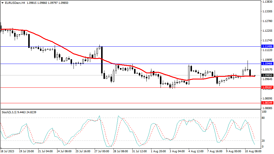Market Analysis Articles August 11th-Pic no.1