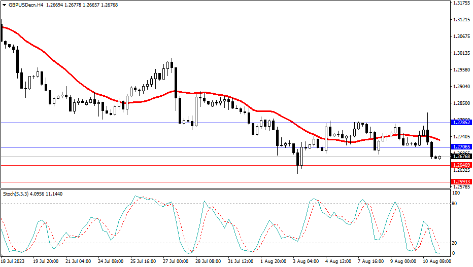 Market Analysis Articles August 11th-Pic no.3