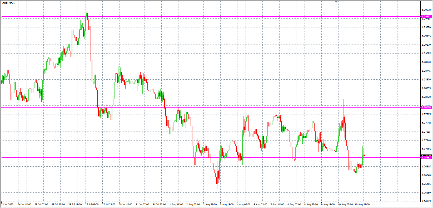 2023.8.11  欧盘 小时线级别 技术分析-Pic no.3