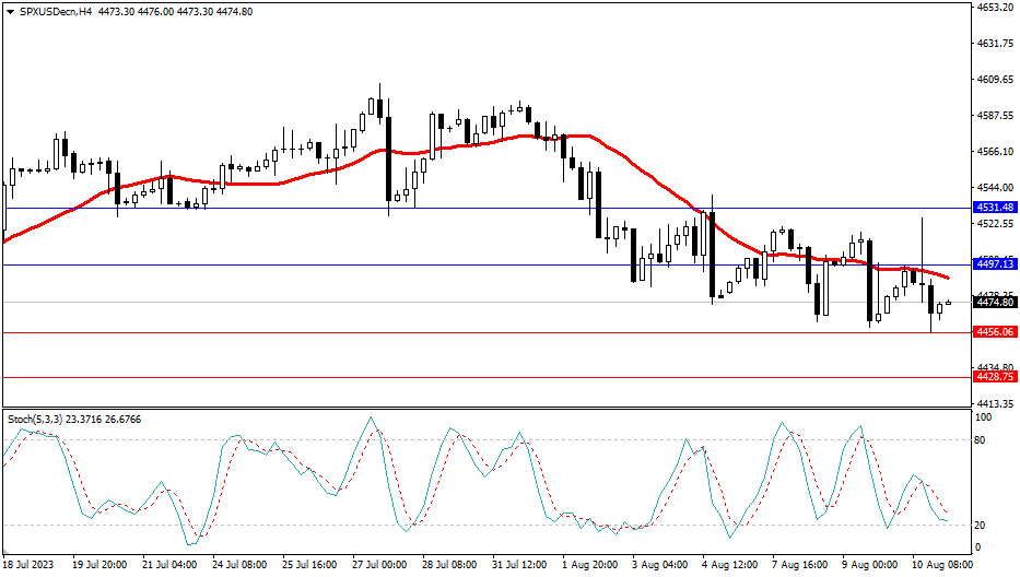 Market Analysis Articles August 11th-Pic no.4