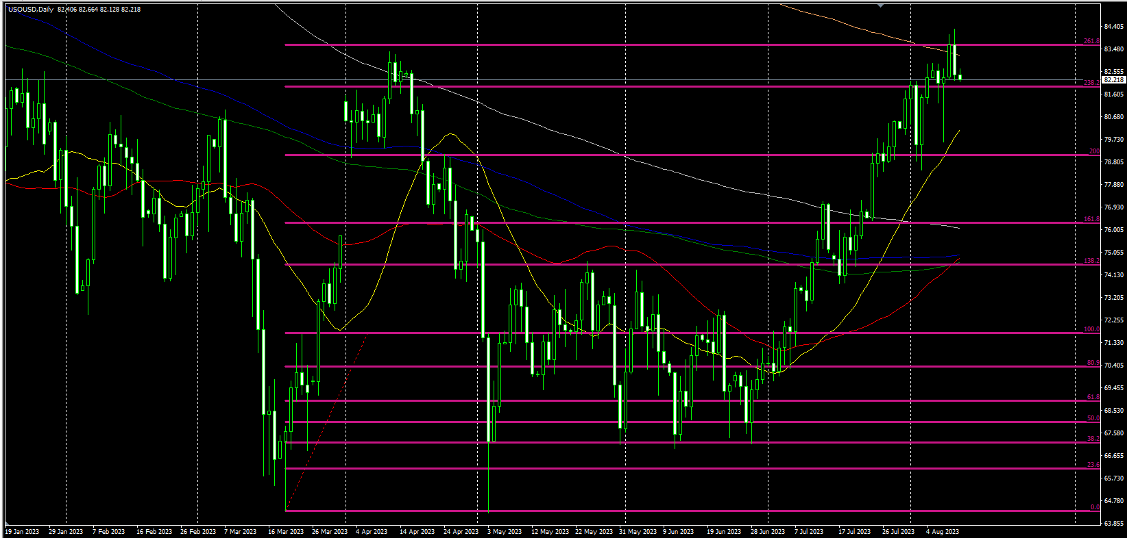 2023.8.11  欧盘视点-Pic no.3