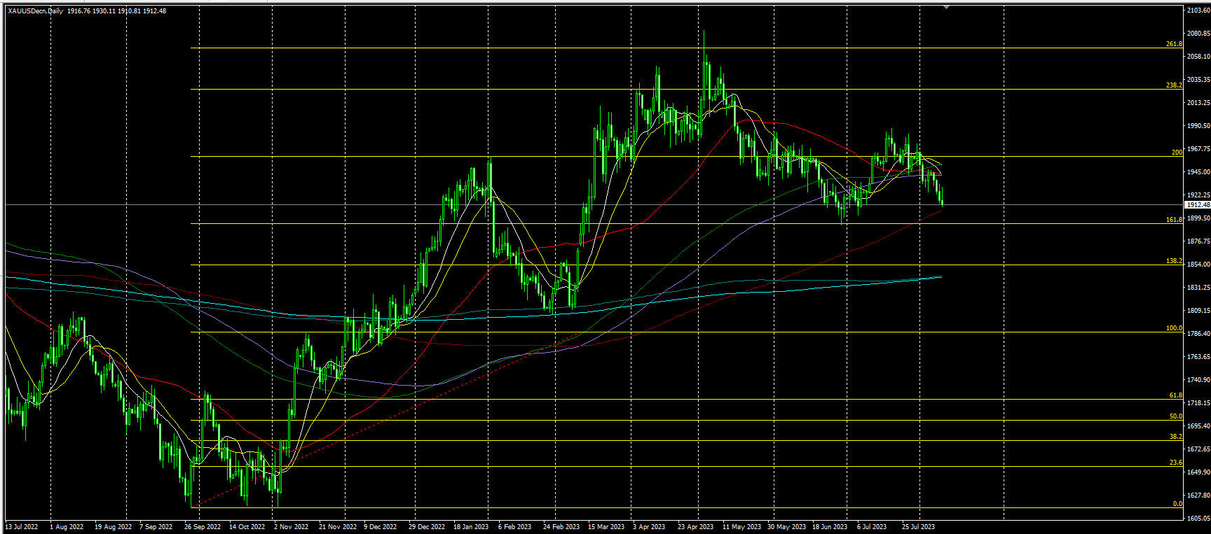 2023.8.11  亚盘视点-Pic no.2