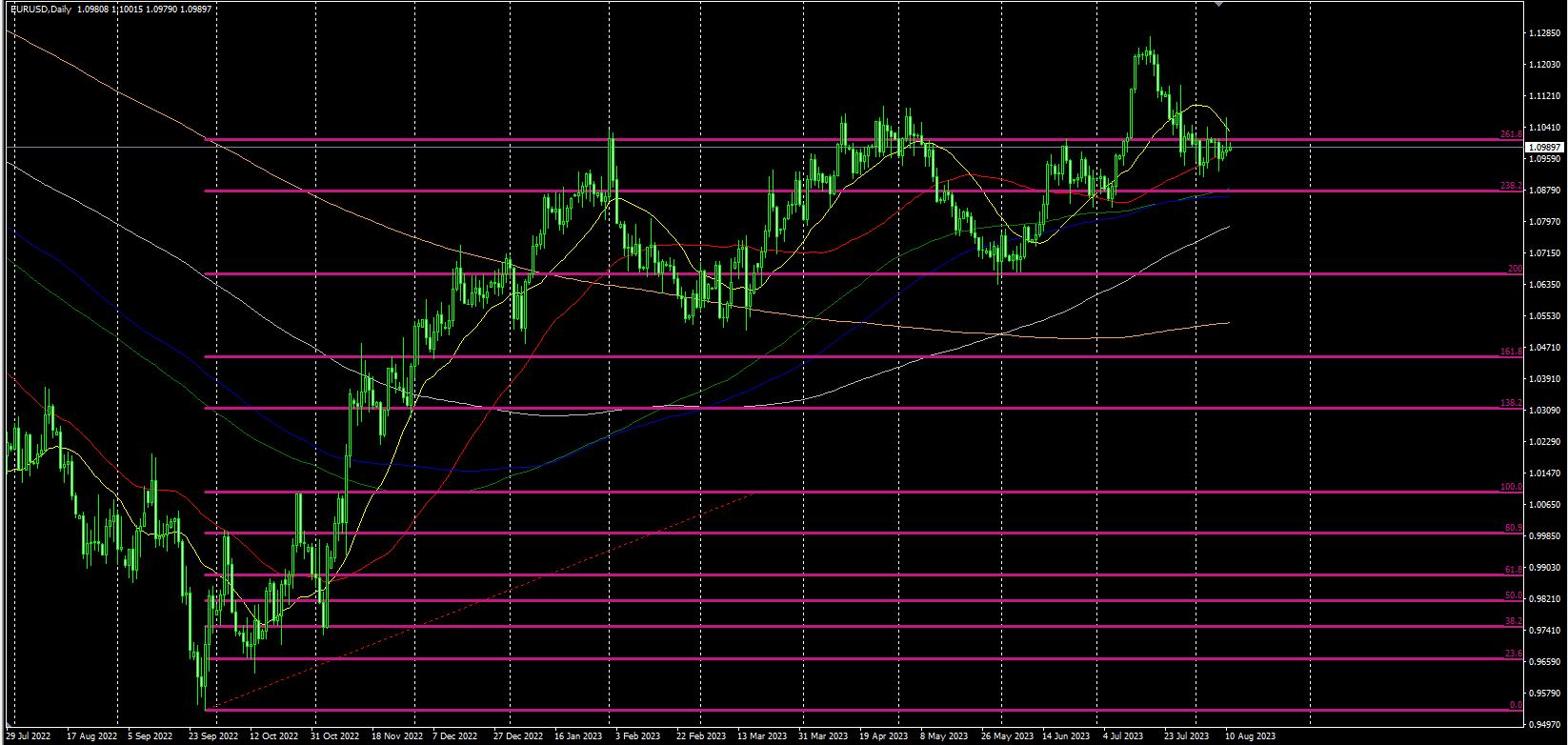 2023.8.11  欧盘视点-Pic no.4