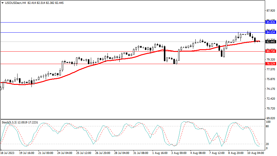 Market Analysis Articles August 11th-Pic no.5