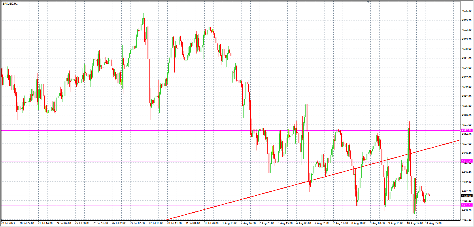 2023.8.11  欧盘 小时线级别 技术分析-Pic no.4