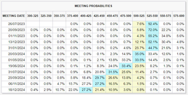 Jul 12th: Dollar Slide Accelerates Ahead of U.S. CPI; BoC to Hike, RBNZ Stood Pat-Pic no.4
