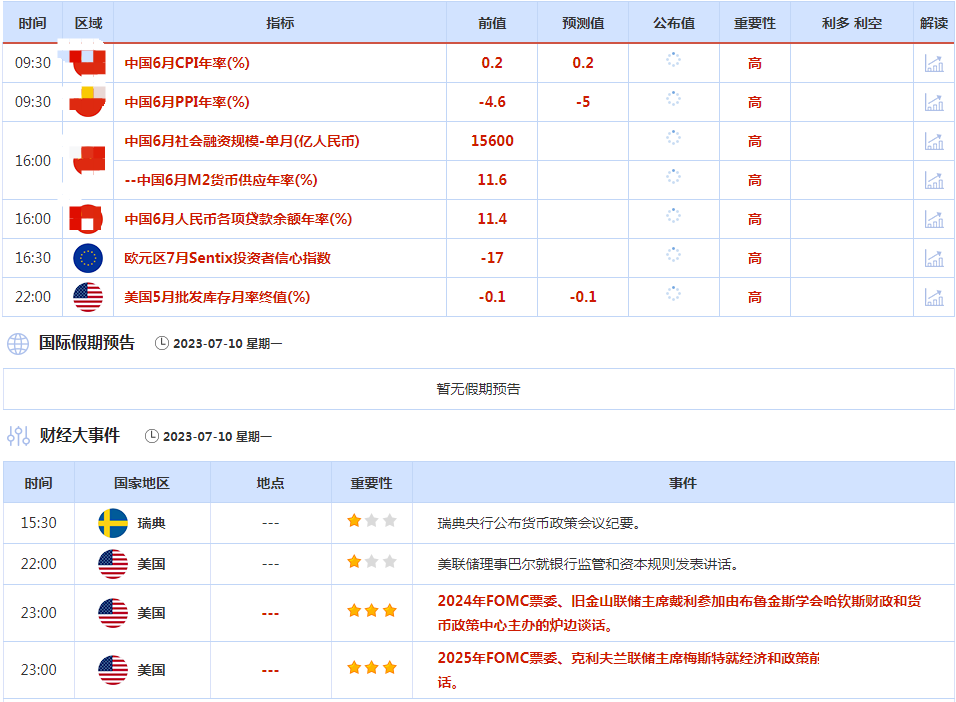 2023.7.10  亚盘视点-Pic no.1