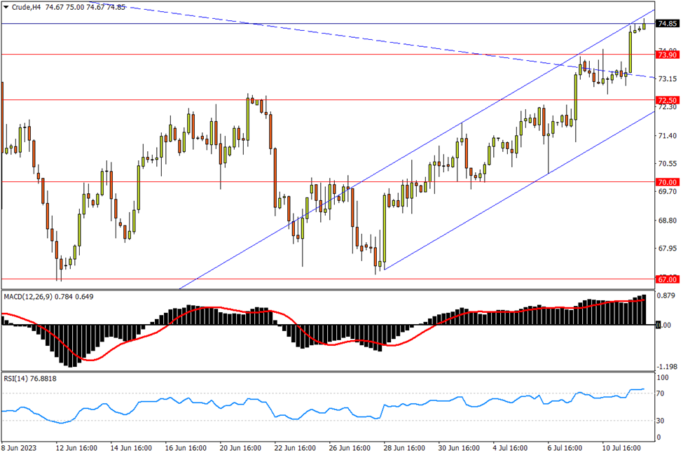 07/12 CRUDE 即将挣脱箱顶压制，缺口阻力将验证筑底有效性-Pic no.1