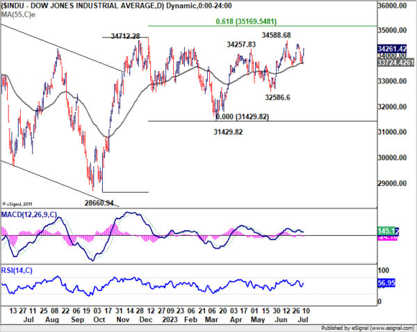 Jul 12th: Dollar Slide Accelerates Ahead of U.S. CPI; BoC to Hike, RBNZ Stood Pat-Pic no.5