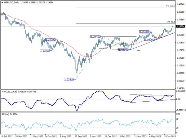 Jul 12th: Dollar Slide Accelerates Ahead of U.S. CPI; BoC to Hike, RBNZ Stood Pat-Pic no.9