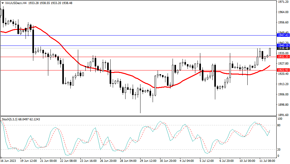Market Analysis Articles July 12th-Pic no.2