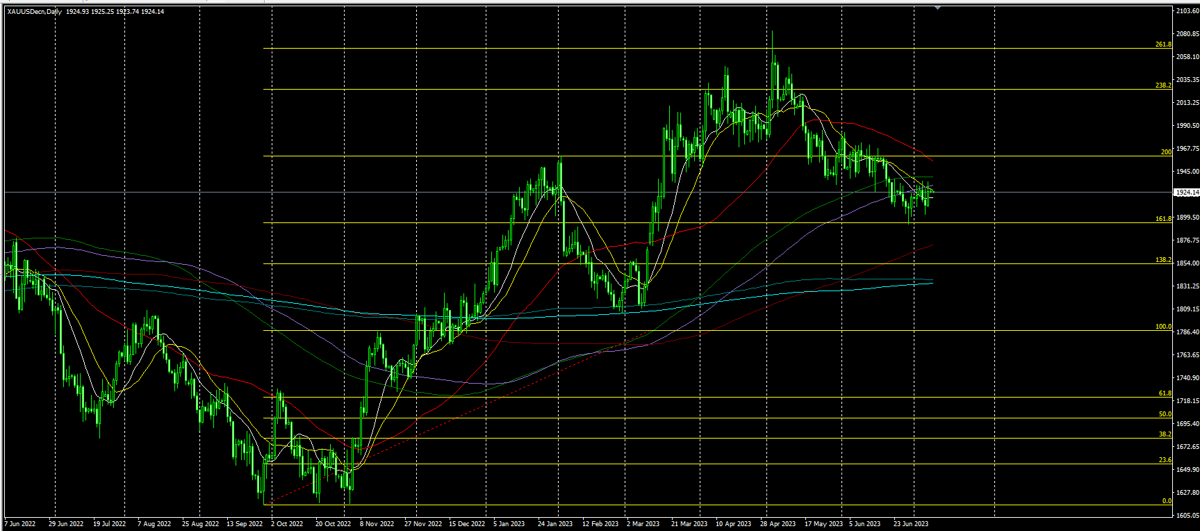 2023.7.10  亚盘视点-Pic no.2