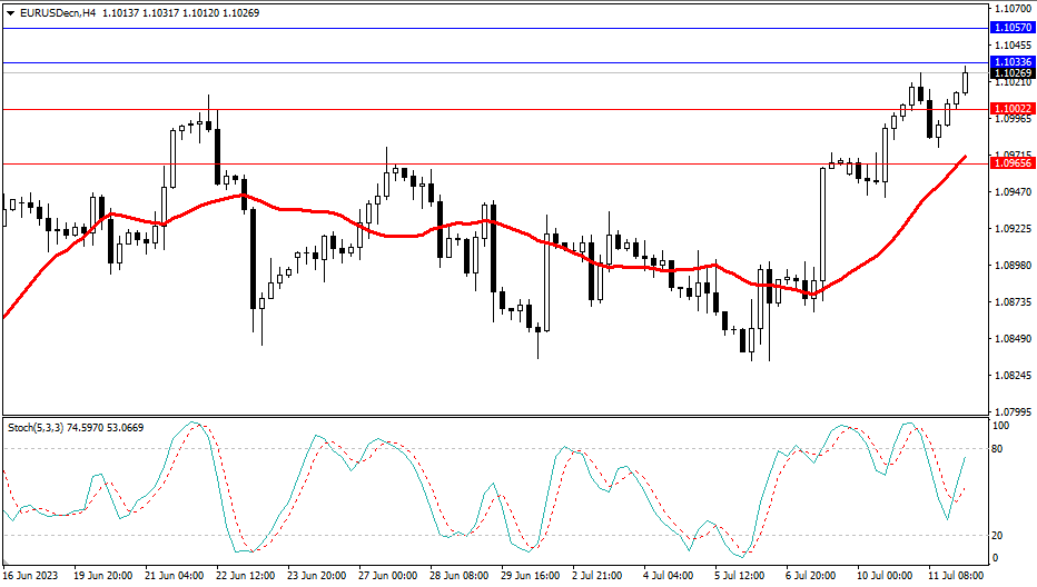 Market Analysis Articles July 12th-Pic no.1