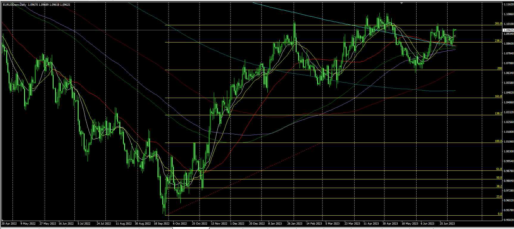 2023.7.10  亚盘视点-Pic no.5
