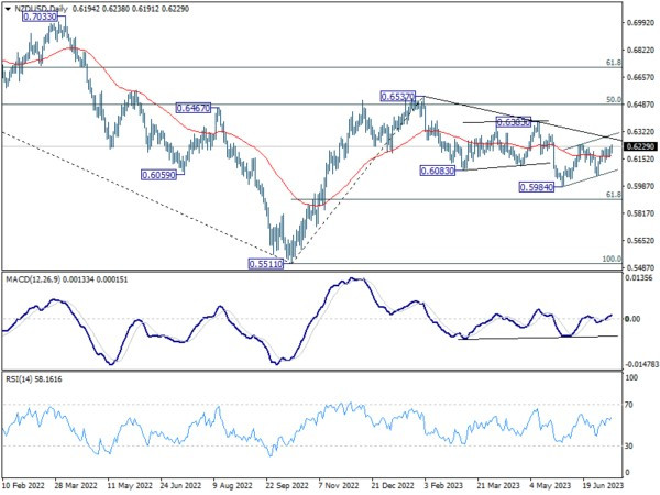 Jul 12th: Dollar Slide Accelerates Ahead of U.S. CPI; BoC to Hike, RBNZ Stood Pat-Pic no.3