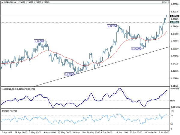 Jul 12th: Dollar Slide Accelerates Ahead of U.S. CPI; BoC to Hike, RBNZ Stood Pat-Pic no.8