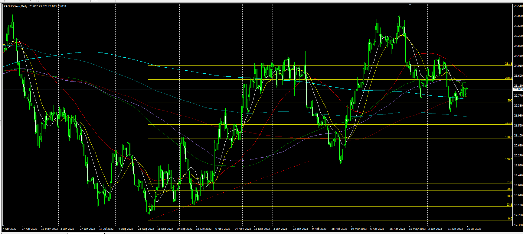 2023.7.10  亚盘视点-Pic no.3