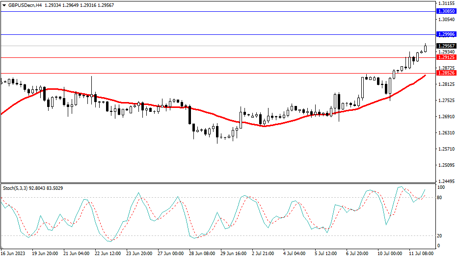 Market Analysis Articles July 12th-Pic no.3