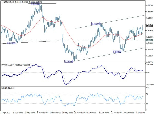 Jul 12th: Dollar Slide Accelerates Ahead of U.S. CPI; BoC to Hike, RBNZ Stood Pat-Pic no.2